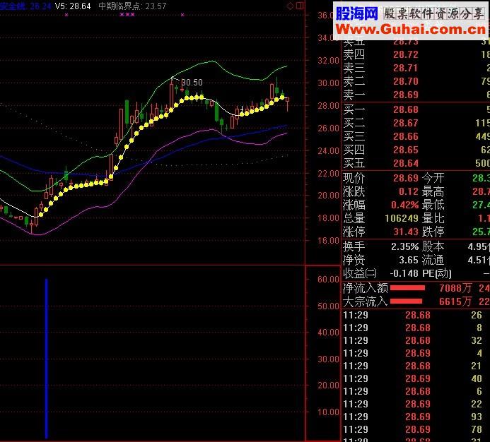 中线介入预警幅图公式 源码