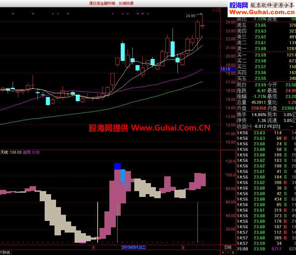 通达信趋势波段操作指标公式