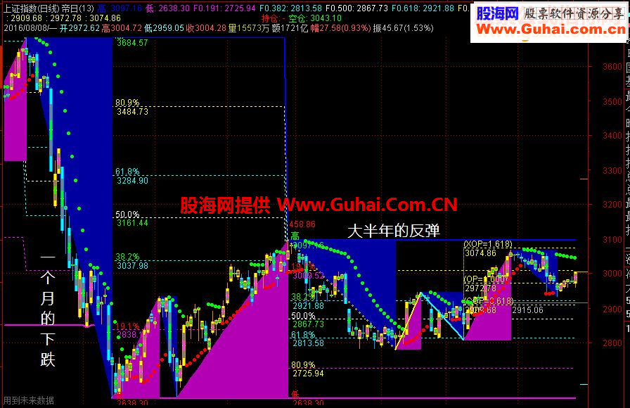 通达信绝色指标源码主图贴图