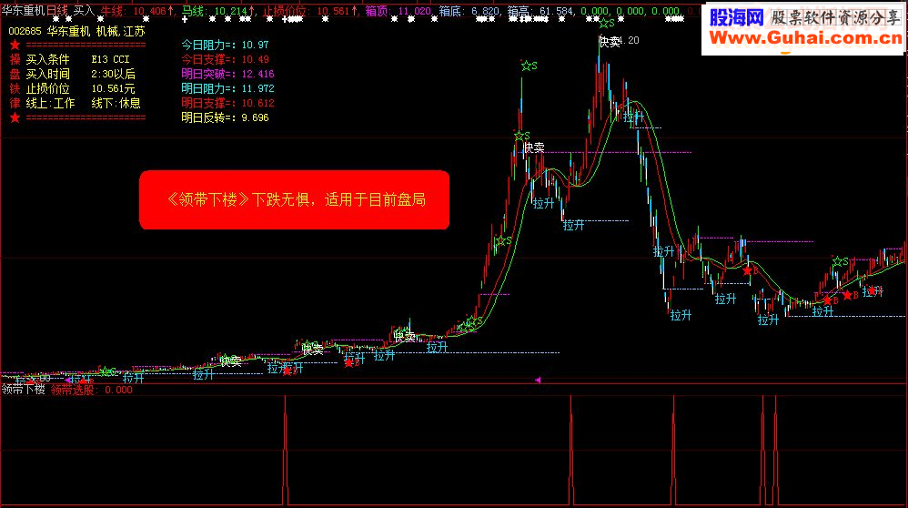 大智慧《领带下楼》指标副图选股贴图加密通达信