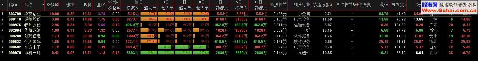 通达信看看－－-选股公式源码贴图无未来函数