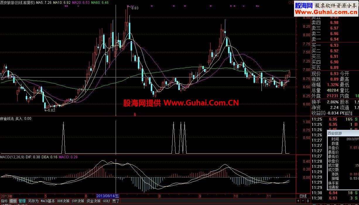 通达信麻雀战术公式 运用得好