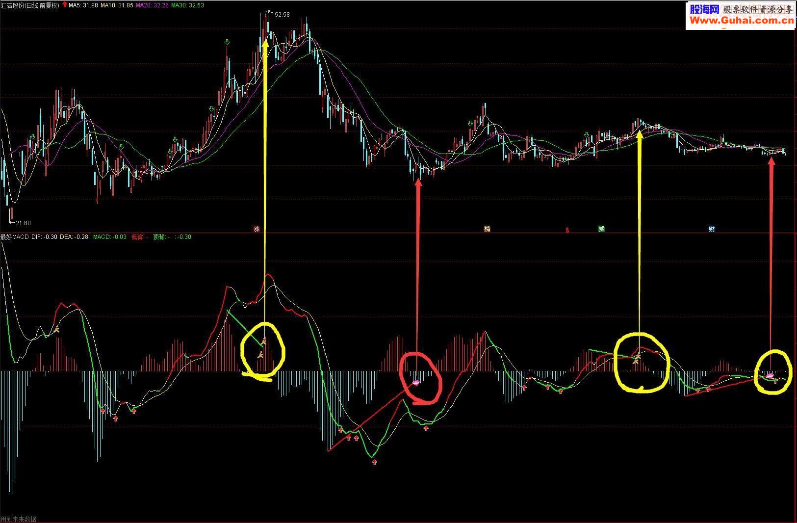 通达信最好的macd，含柱型背离