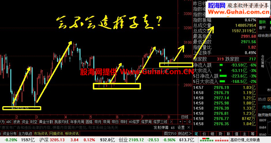 通达信绝色指标源码主图贴图