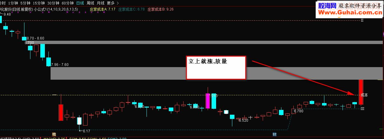 附上价格成本主图程序源码(附图,优化图,沙盘,无未来)