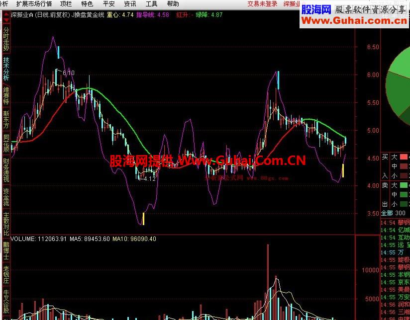 通达信J操盘黄金线主图公式