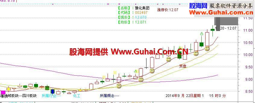 通达信精准的主图指标！且不带未来函数