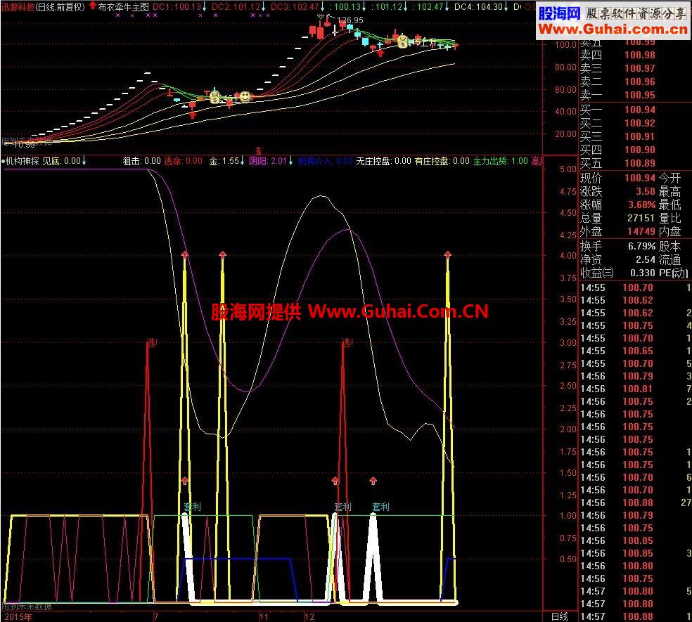 通达信机构神探副图公式源码
