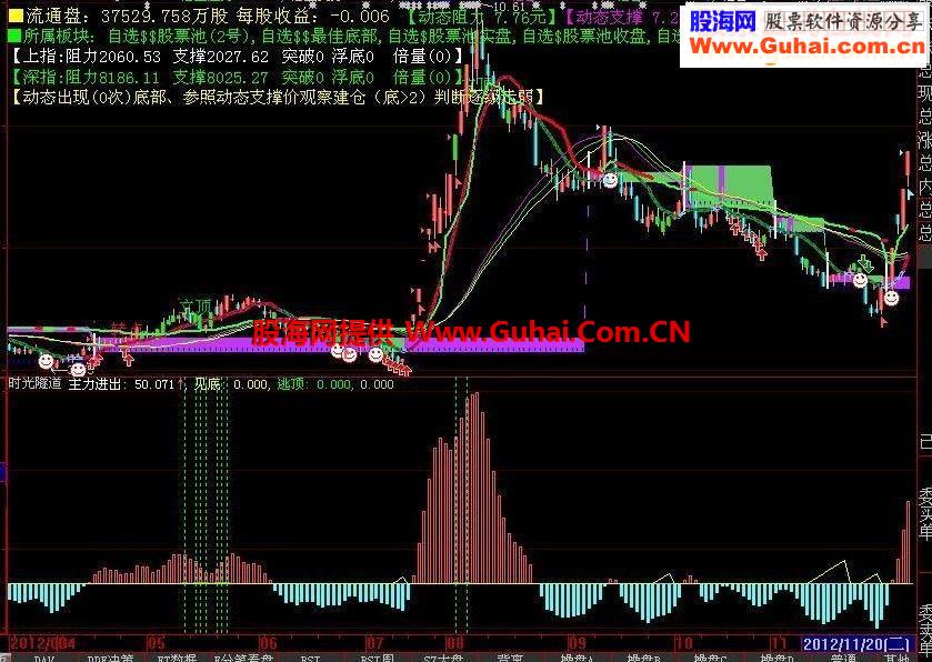 大智慧时光隧道指标公式