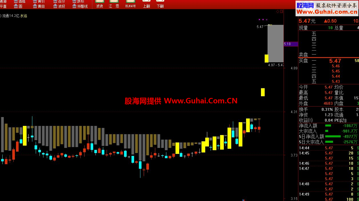 通达信筹码集中度公式源码 