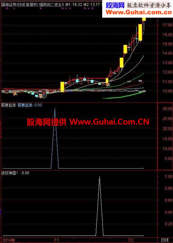 起涨点源码