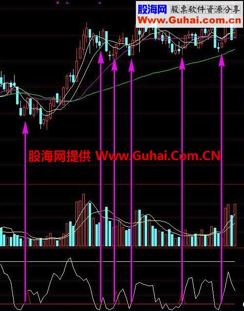 很好的超短赚大钱幅图指标