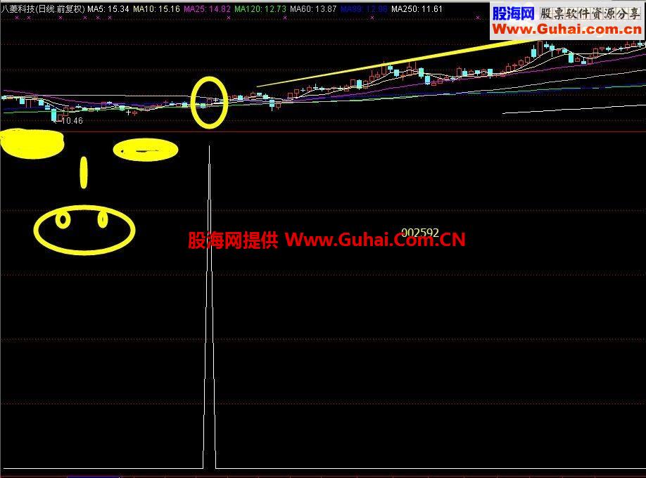 通达信适合上班族的慢牛指标，绝无未来