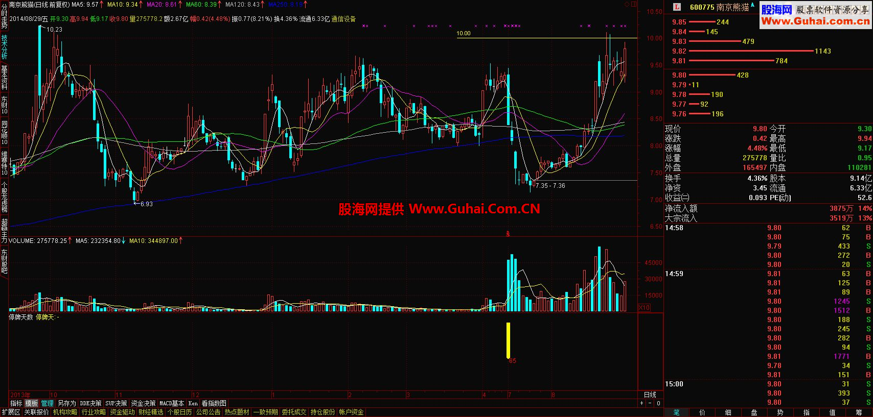 选某阶段停牌的股票公式