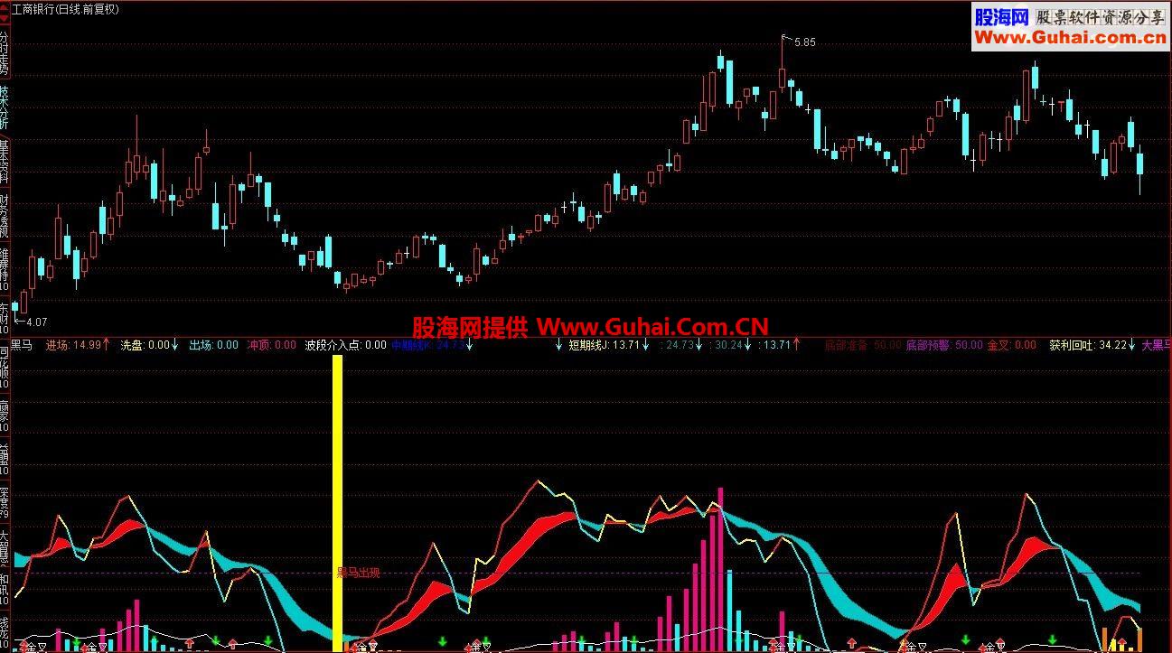 通达信稳赚10%黑马指标