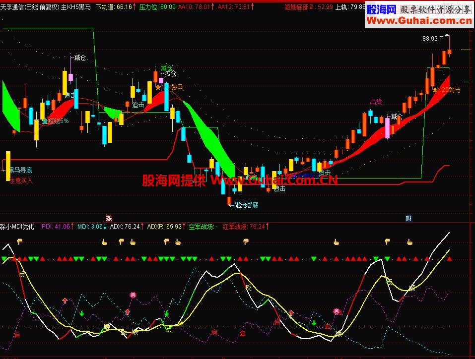 通达信淼小MDI优化副图公式源码