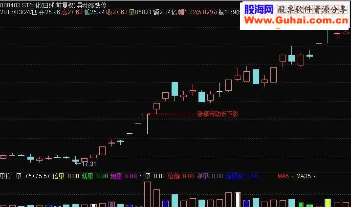 通达信怪异涨停（鹏腾2009版本）主图源码 