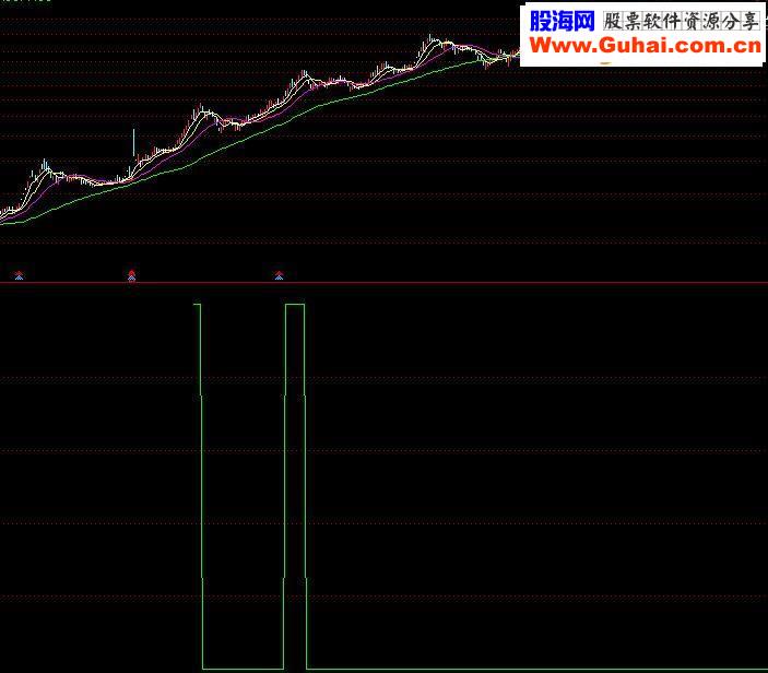 通达信只做强势股指标源码