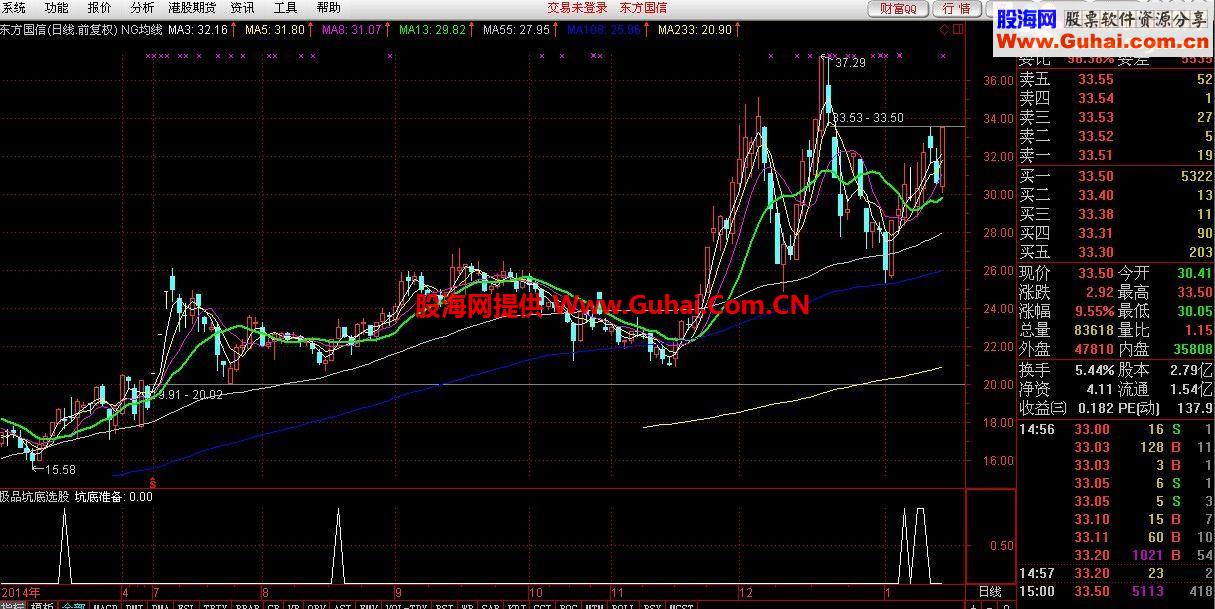 通达信坑底选股公式 收藏很久准确度高的极品 