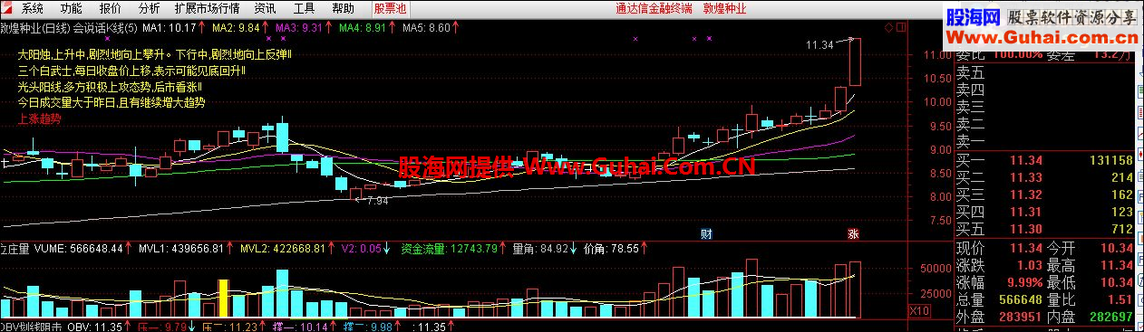 会说话的k线图来了，你还等什么？立马成为令人羡慕的高手