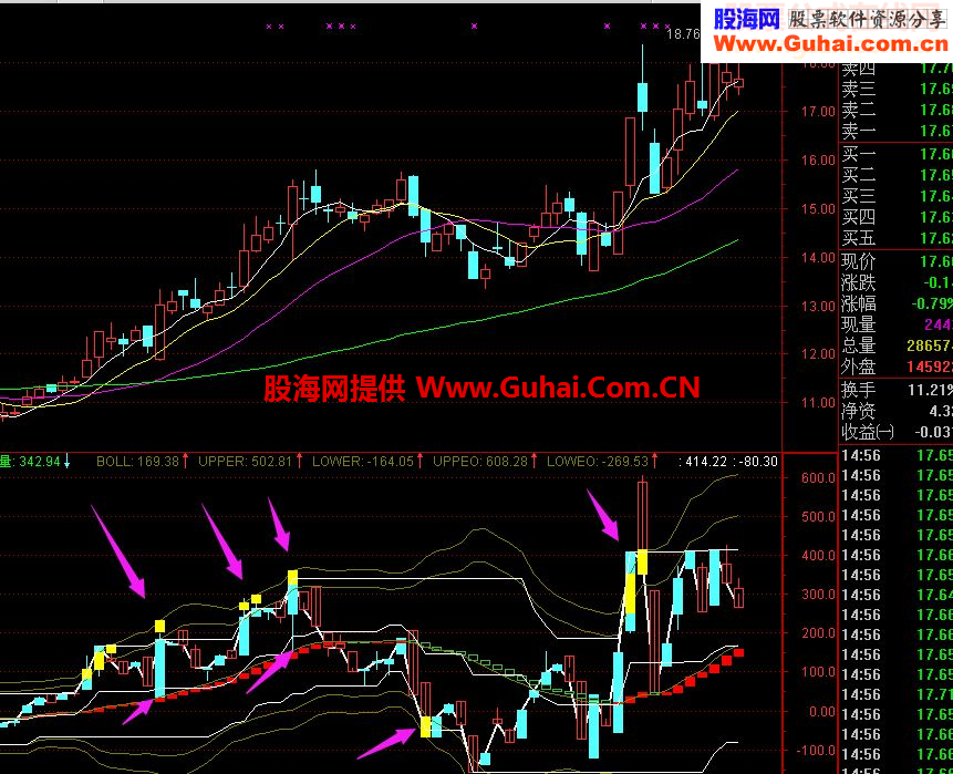 有了它，做波段会更加得心应手