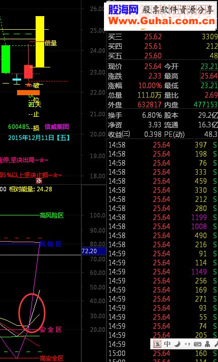 通达信做梦都想要的抓涨停利器（指标副图贴图）