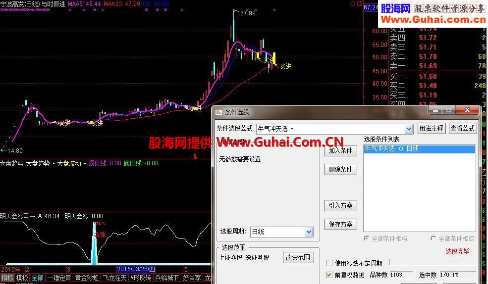 通达信牛气冲天选股源码副图