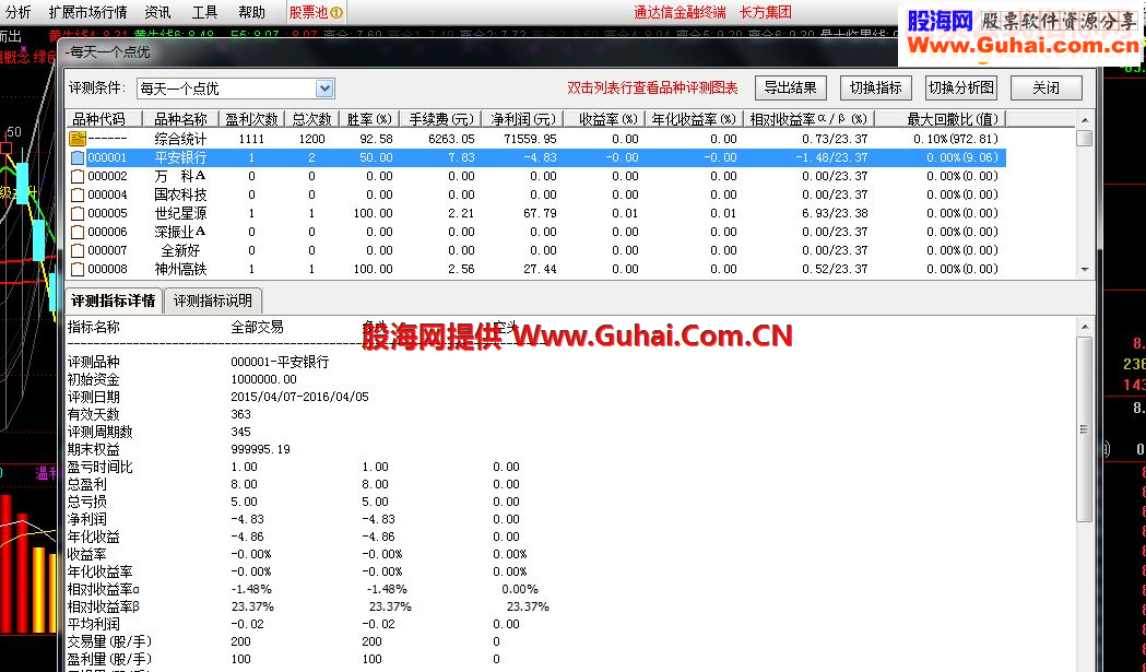 通达信每天一个点优化指标副图/选股公式