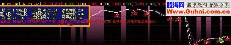 买点,好不好,用过才知源码副图贴图