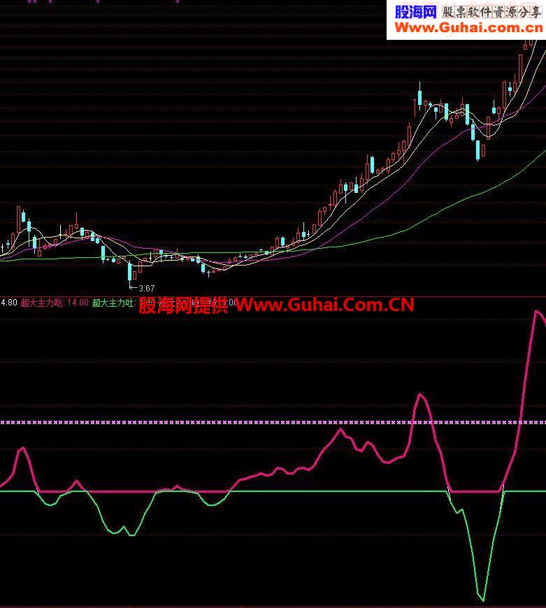 通达信买进绝好指示公式