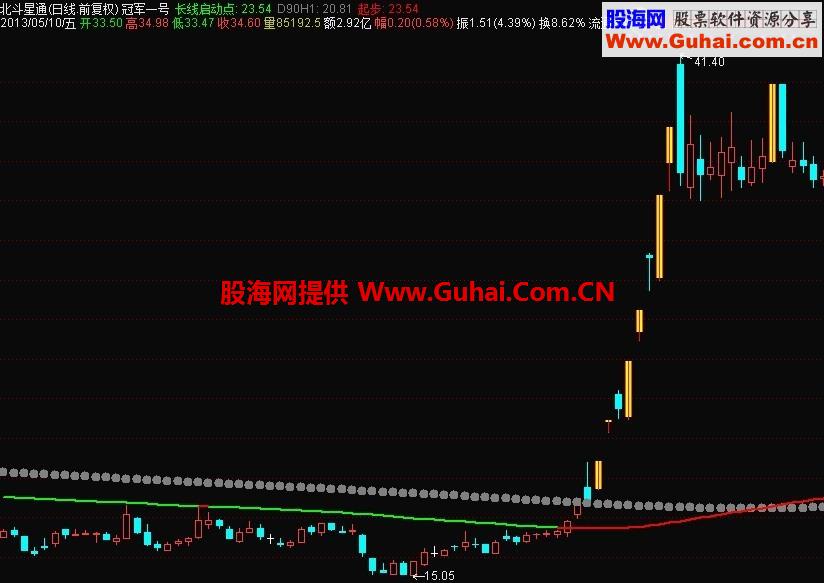 通达信叼王主图指标