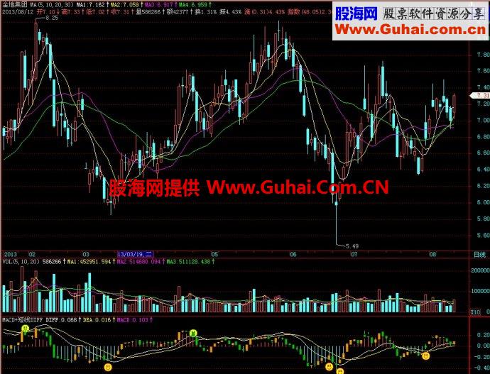 飞狐MACD+短线DIFF副图指标