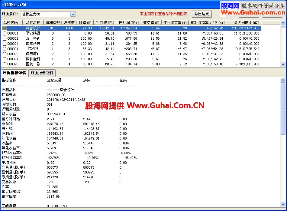 自用选股公式！好东西要分享！70%胜率！！有图