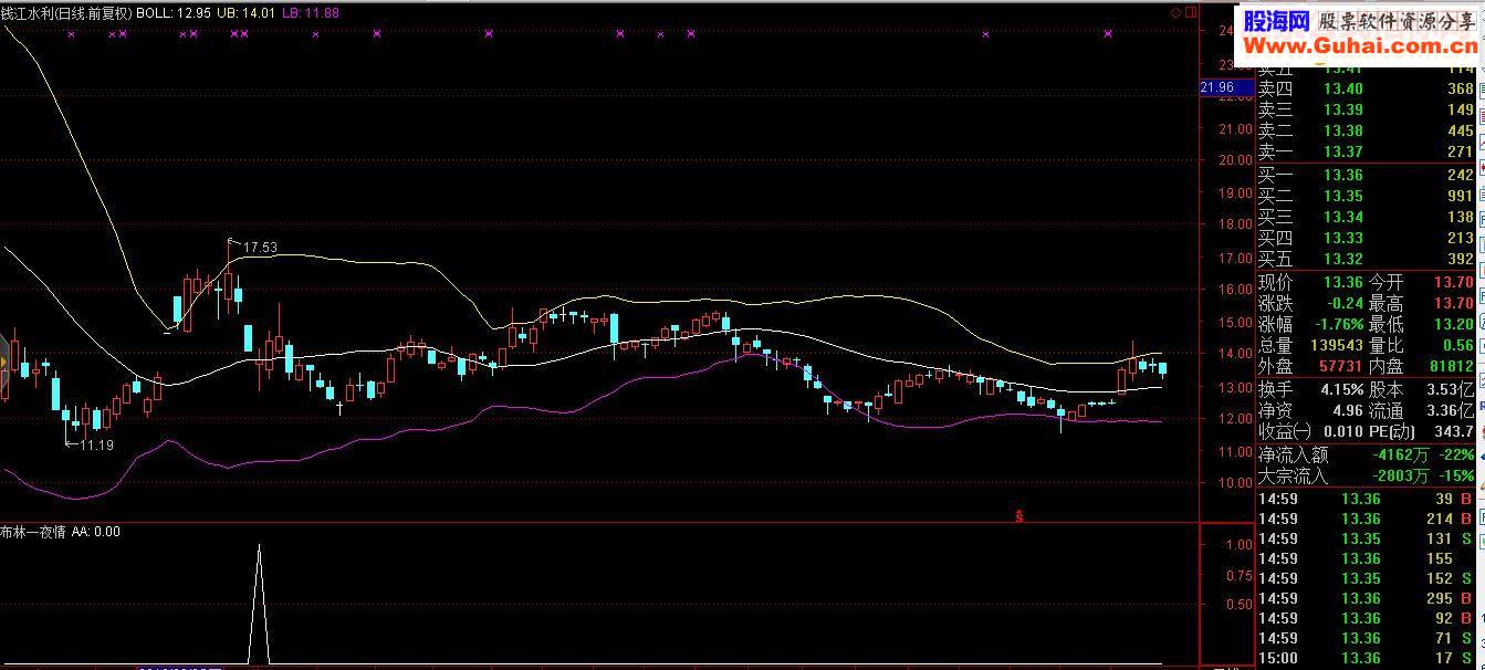 通达信高胜率 布林一夜清源码副图贴图