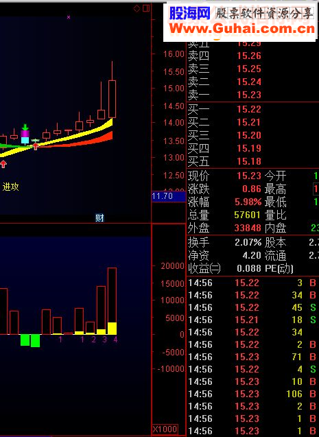 通达信量能成交量 平台起飞 筹码进出（指标主图贴图）无未来