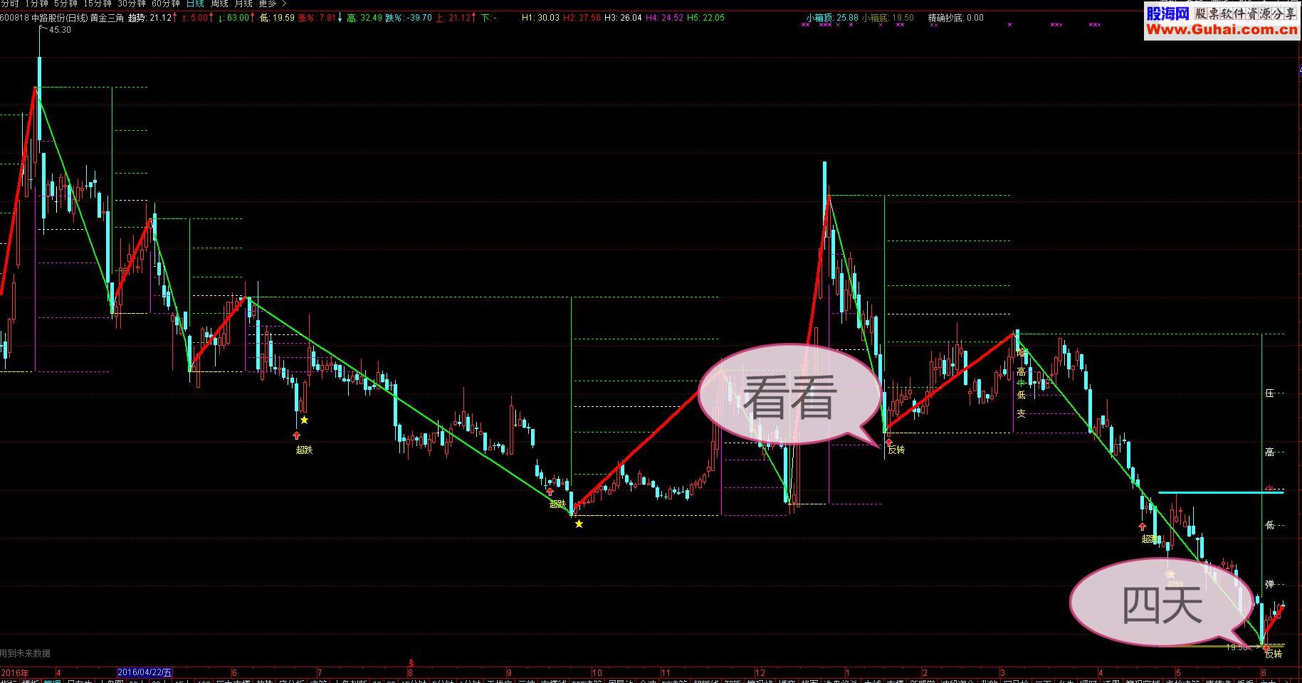 通达信反弹抄底选股公式