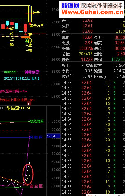 通达信做梦都想要的抓涨停利器（指标副图贴图）
