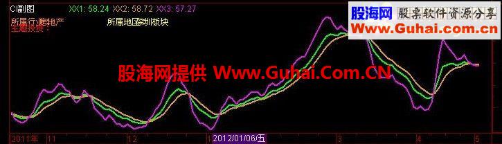 通达信CI副图公式