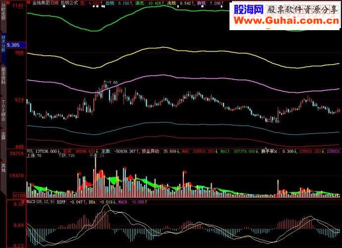 大智慧捡钱公式主图源码