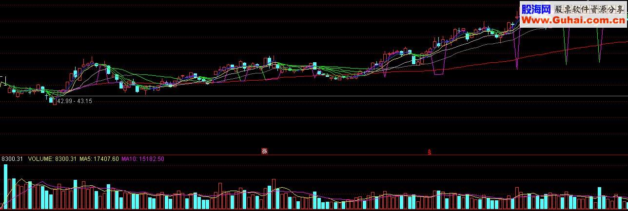 通达信成本均线公式源码