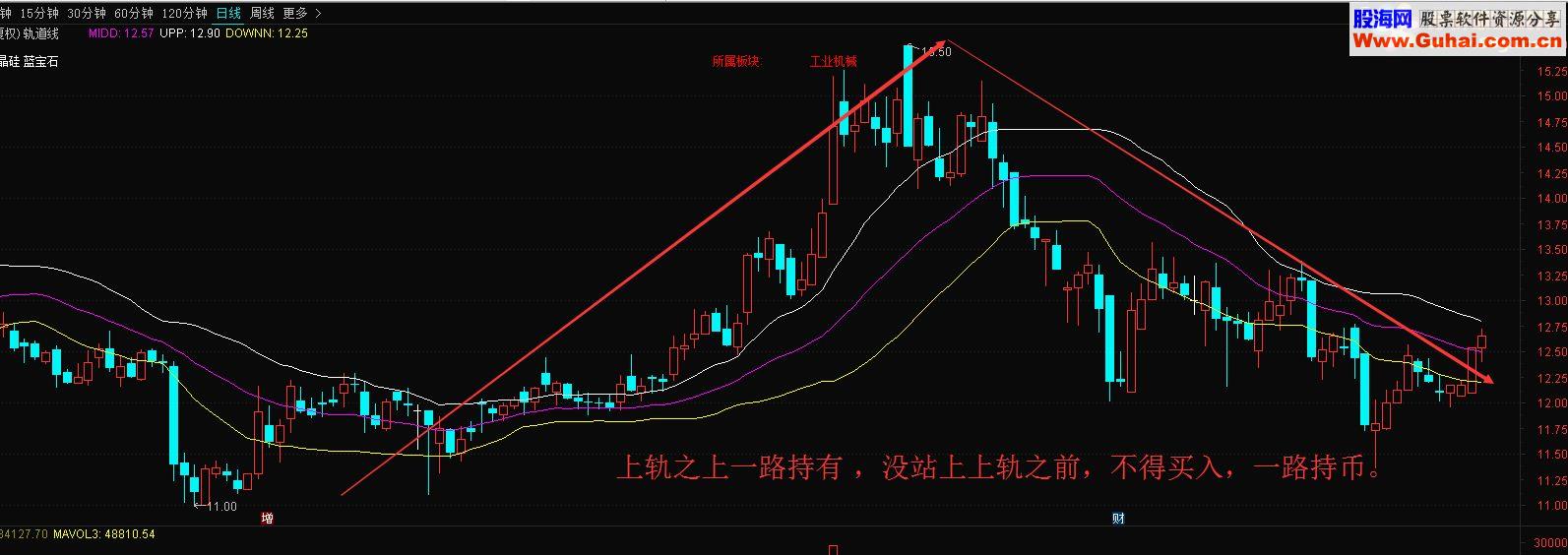 通达信 中线指标轨道线（指标主图贴图）完全加密