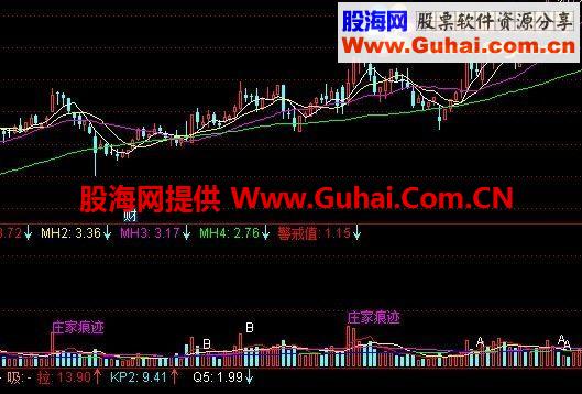 通达信新换手率指标
