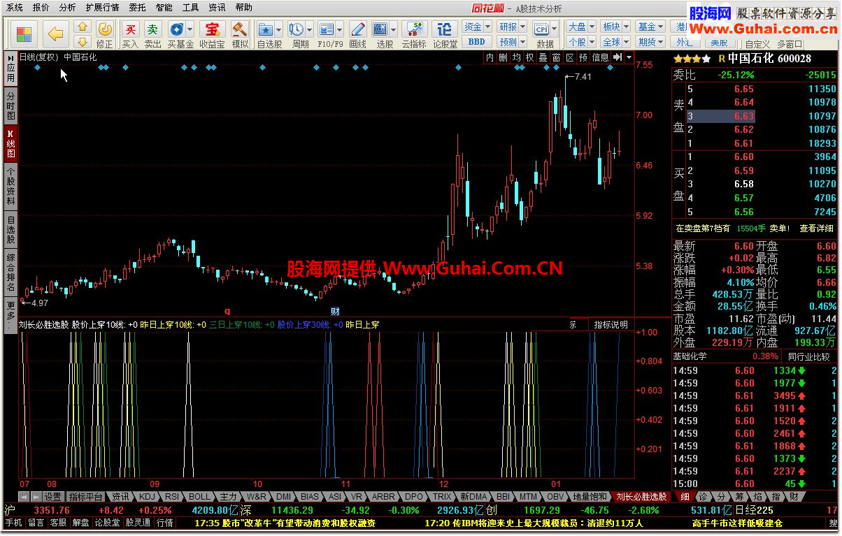 同花顺刘长必胜选股 均线选股A公式