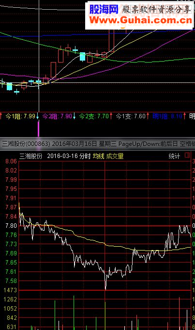 通达信假期大放送5天内冲高获利3个点的利润成功率非常惊人（选股预警副图帖图）