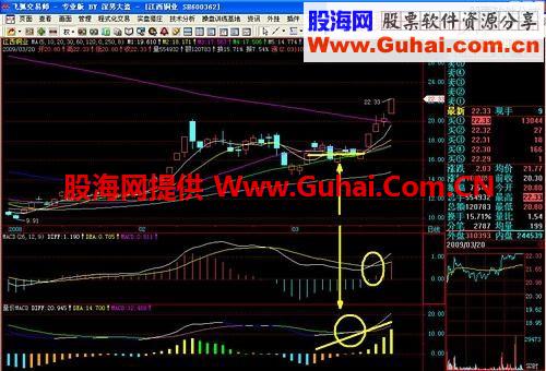 暴涨股可以这样来捕捉 公式来咯