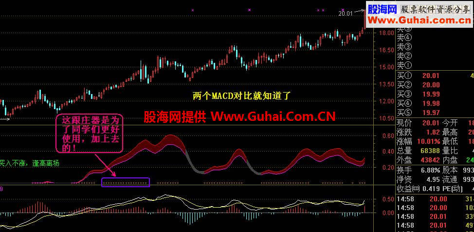 MACD强势做多版