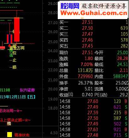 通达信做梦都想要的抓涨停利器（指标副图贴图）