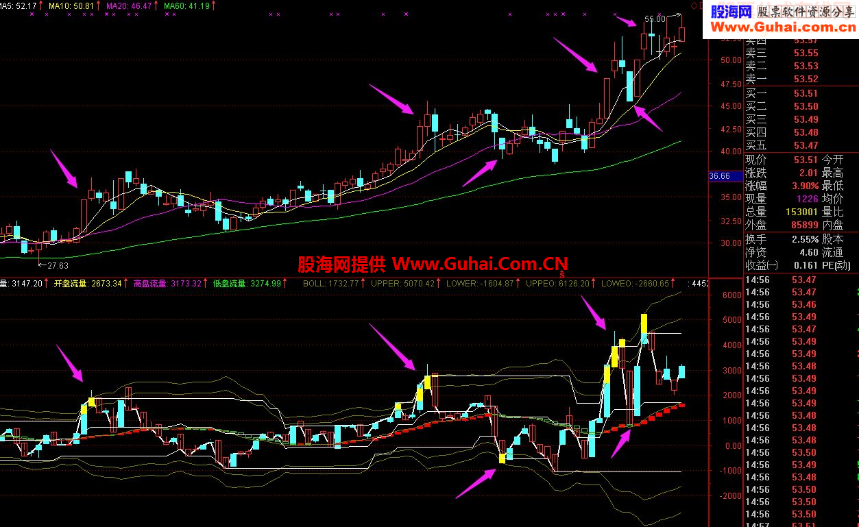 有了它，做波段会更加得心应手