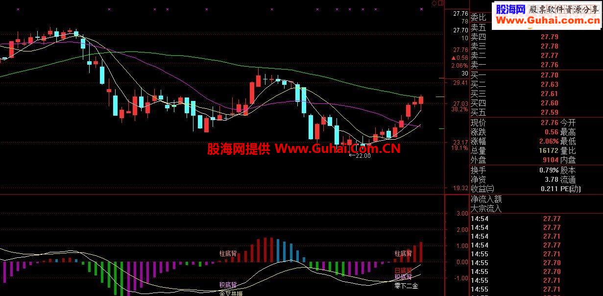 通达信MACD三背离，选股和副图副图选股公式