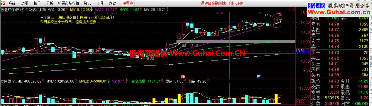 会说话的k线图来了，你还等什么？立马成为令人羡慕的高手